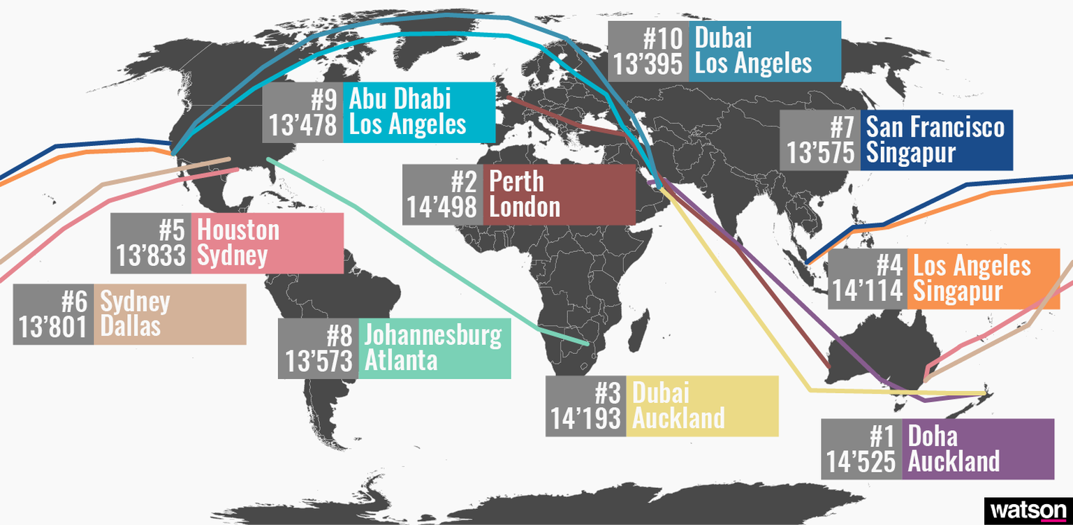 Die längsten Flugstrecken der Welt als Infografik
