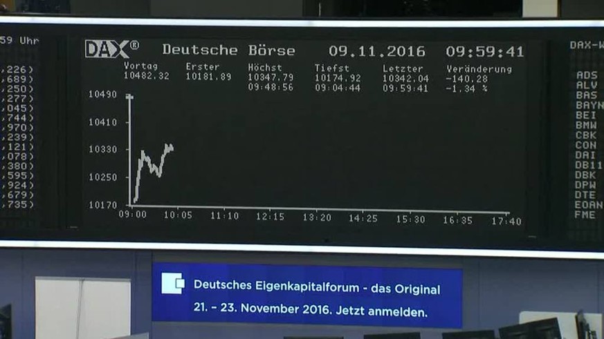 radar-reuters Der Schreck an der Frankfurter Börse über den Wahlsieg von Donald Trump bei der US-Präsidentenwahl hatte am Mittwoch schon nach kurzer Zeit etwas nachgelassen. Der deutsche Leitindex ver ...