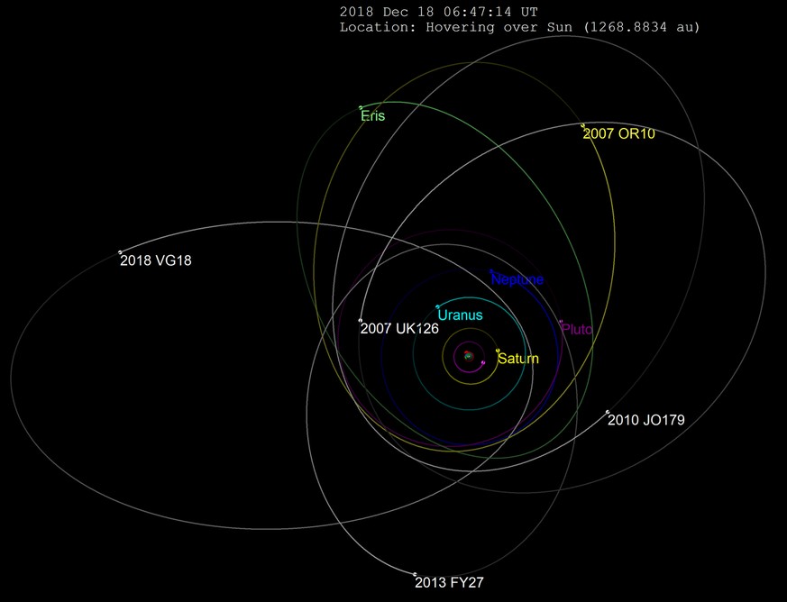Die Bahn von 2018 VG18 (weiß) im Vergleich zu anderen entfernten Planetoiden
Von Tomruen - Eigenes Werk, CC BY-SA 4.0, https://commons.wikimedia.org/w/index.php?curid=75167730