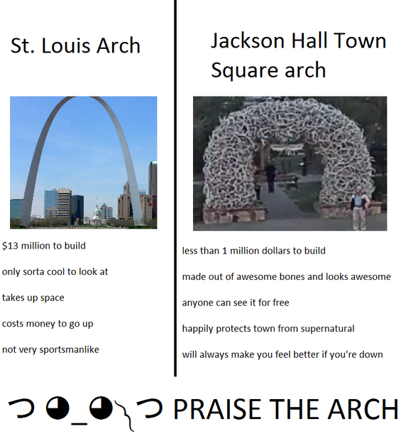 Praise the arch