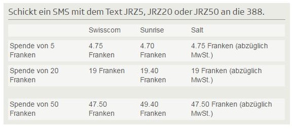 Die Tabelle zeigt, wie viel Geld bei den aufgeführten Spenden tatsächlich bei JRZ landet. Die Differenz kassieren die Telekom-Anbieter.