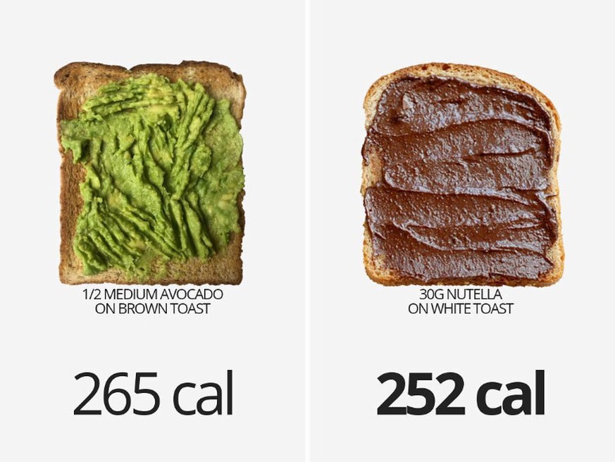 fitness chef nutella vs avocado kalorien essen food gesund
