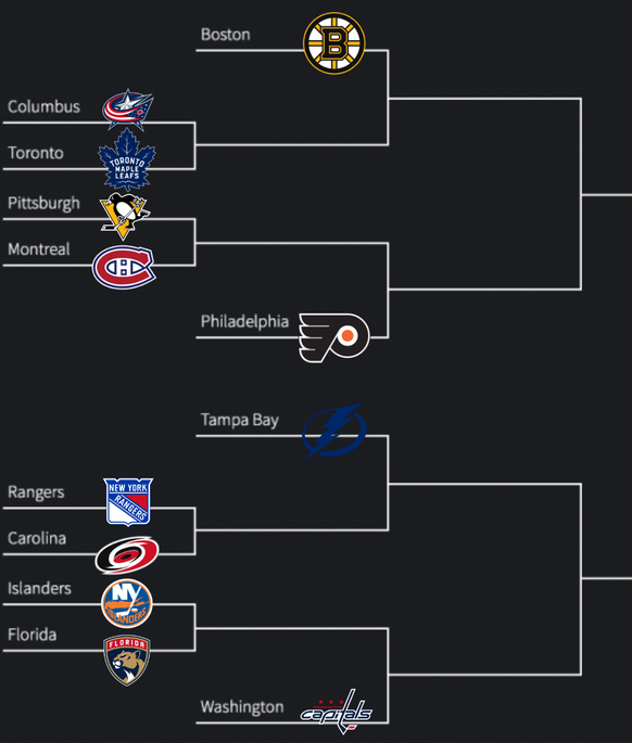 NHL Playoffs 2020, possible playoffs brackets