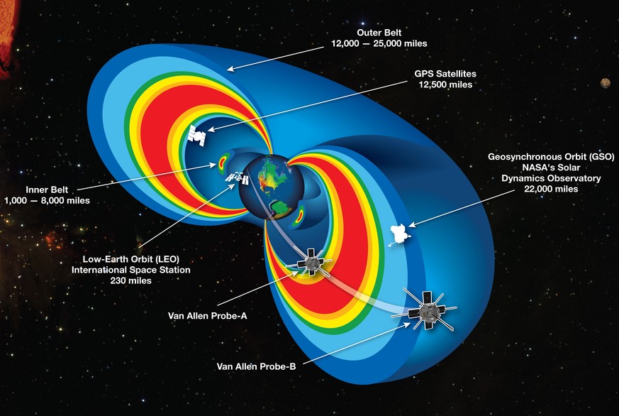 A cutaway model of the radiation belts with the 2 Van Allen Probes satellites flying through them. The radiation belts are two donut-shaped regions encircling Earth, where high-energy particles, mostl ...