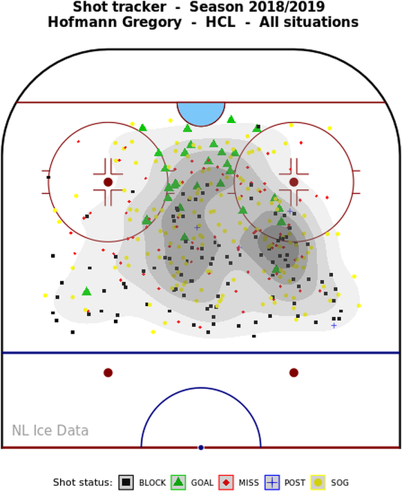 Gregory Hofmann – Shot-Tracker 2018/19 – all situations.