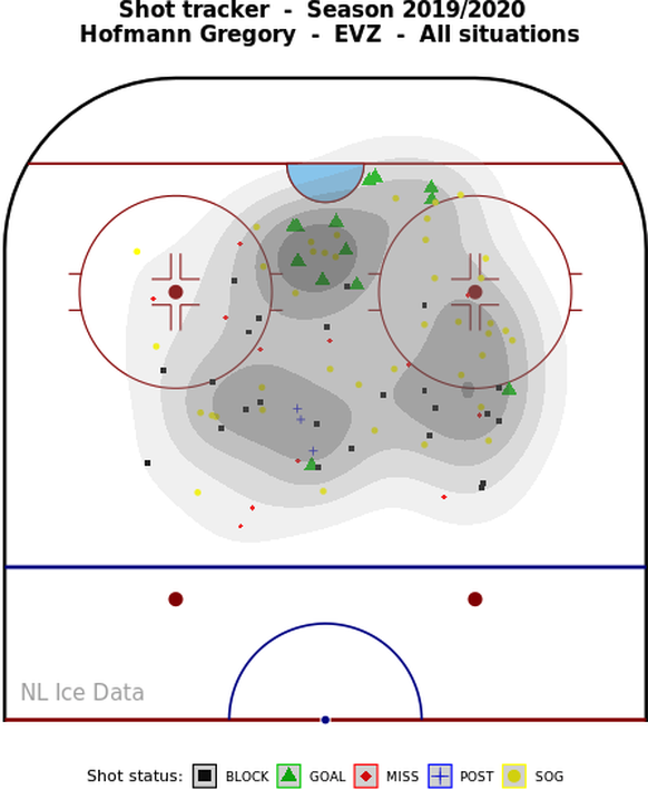 Gregory Hofmann – Shot-Tracker 2019/20 – all situations.