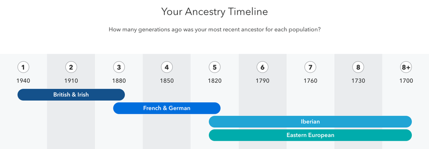 Amaze yourself my heritage dna https://you.23andme.com/reports/ancestry_composition/