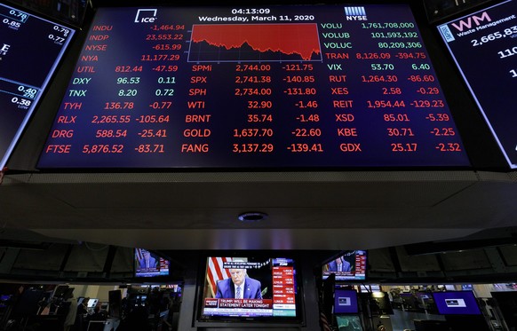 epa08287354 A screen shows the Dow Jones industrial average as a television shows US President Donald Trump during a cabinet meeting with bank executives on the floor of the New York Stock Exchange in ...