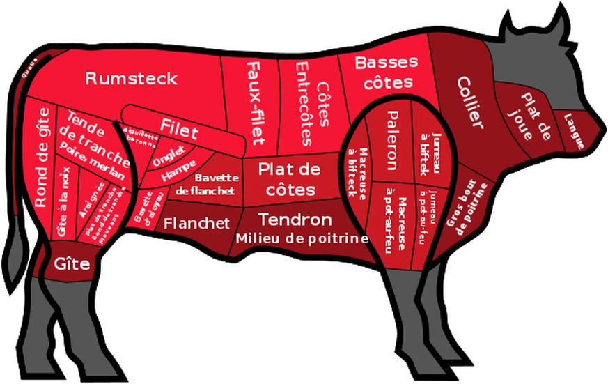 So werden die anderen Stücke vom Rind in Frankreich genannt.