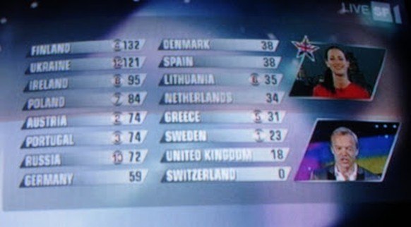 Und wenn die Schweiz <em>douze points</em> bekommt, erst recht! EXEN!