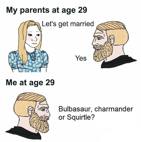 Me vs my Parents Meme