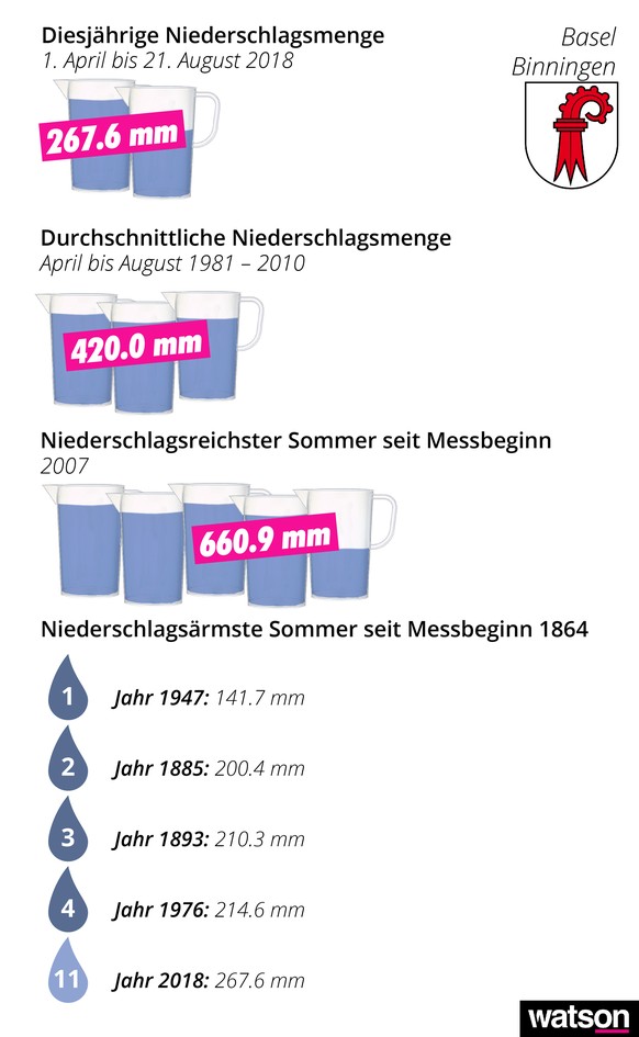 Infografik Wassermenge Niederschlag