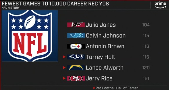 Julio Jones setzt eine neue NFL-Bestmarke.