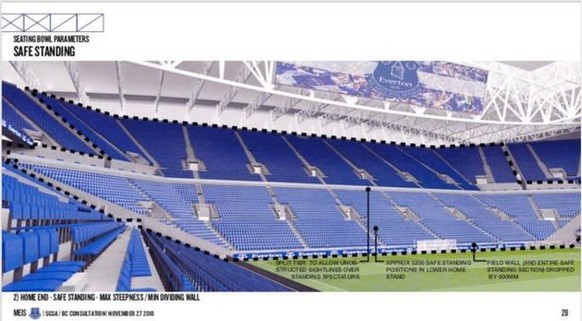 Die geplante, einrangige Südtribüne für die Everton-Fans.