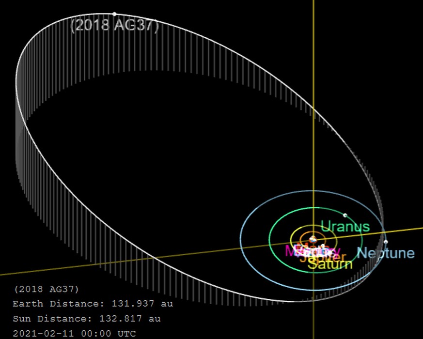 Vorläufig ermittelter Orbit von 2018 AG37 (Farfarout)
Von Tomruen - JPL [1], CC BY-SA 4.0, https://commons.wikimedia.org/w/index.php?curid=99765805