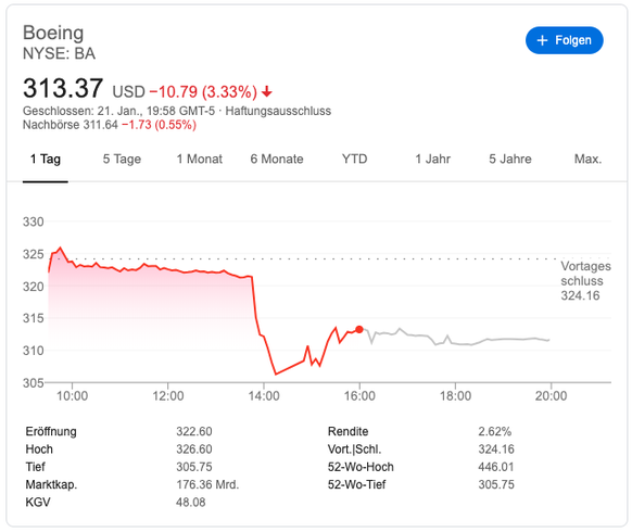 Nervöse Boeing-Anleger lassen Aktienkurs einbrechen.