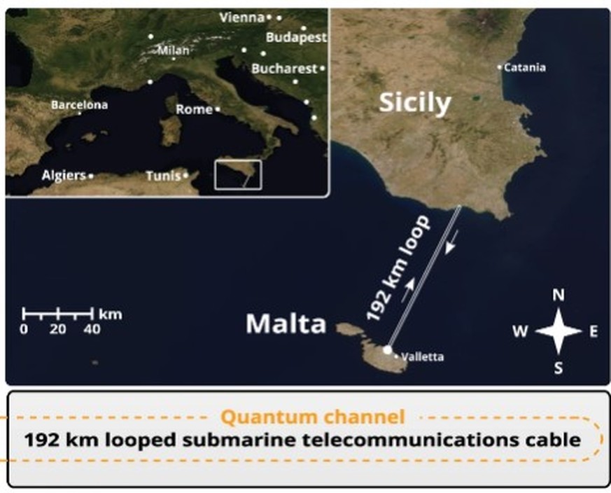 Für das Verschlüsselungs-Experiment wurden Lichtteilchen über ein Unterseekabel von Malta nach Sizilien und zurück geschickt, was einer Distanz von 192 Kilometern entspricht.