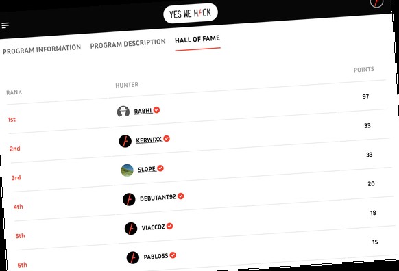 Es gibt auch eine «Hall of Fame» zum Bug-Bounty-Programm der Post. Da werden die erfolgreichsten Hacker mit der erreichten Punktezahl aufgeführt.