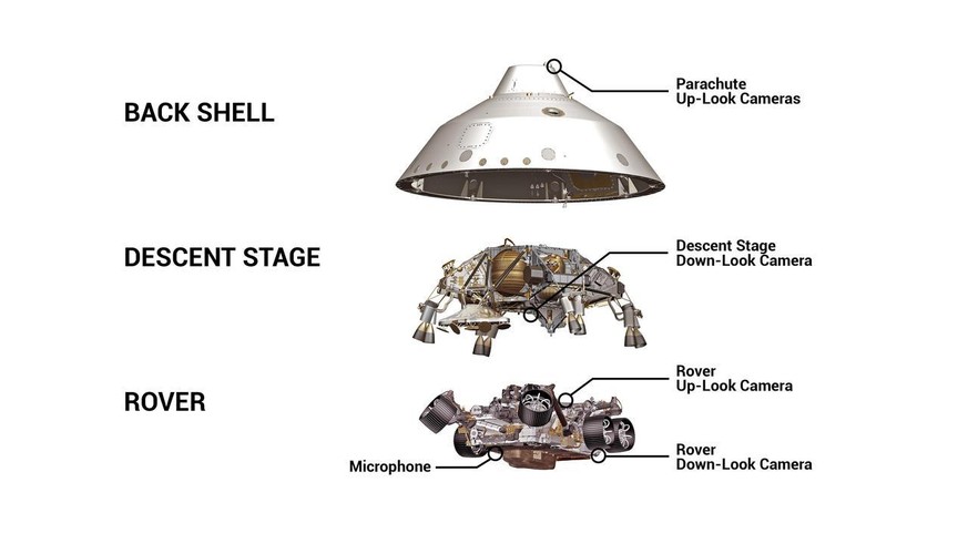 Mars 2020 Expanded Spacecraft Illustration. 
https://mars.nasa.gov/mars2020/spacecraft/overview/