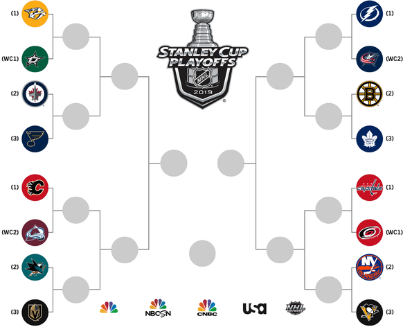 Der Playoff-Baum der NHL. Jetzt geht es um die linke Seite, die Western Conference.