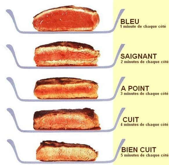 cuisson du steak französisch frankreich rindfleisch beef boeuf bleu saignant a point cuit bien cuit fleisch essen food http://www.cuisinetamere.fr/se-faire-cuire-un-steak-2/