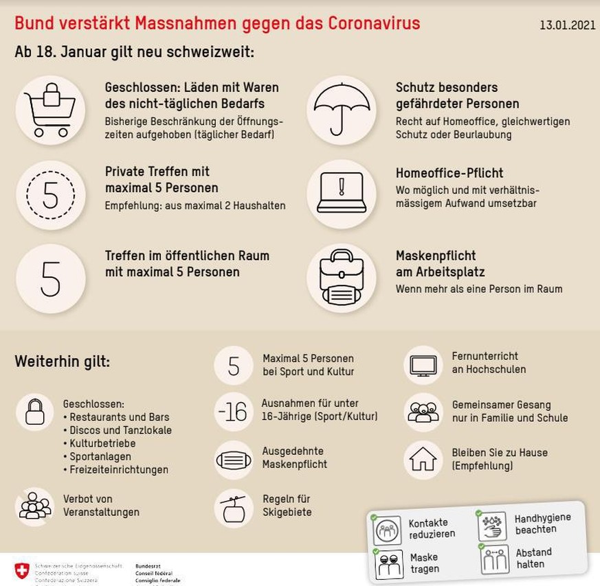 Diese neuen Corona-Regeln gelten für die Schweiz ab Montag, 18. Januar 2021