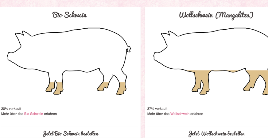 Online wird ständig angezeigt, wie viel des Schweins verkauft ist. Nebst dem herkömmlichen Bio-Schwein bietet «sauteilen.ch» auch Wollschweine an.&nbsp;
