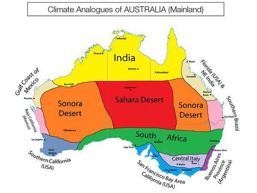 Klima in Australien