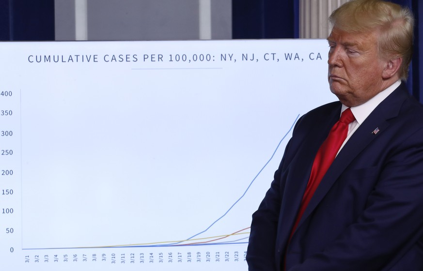 President Donald Trump listens during a briefing about the coronavirus in the James Brady Press Briefing Room of the White House, Tuesday, March 31, 2020, in Washington. (AP Photo/Alex Brandon)
Donald ...