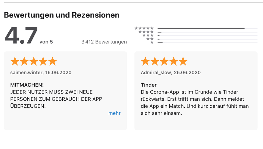 Überwiegend sehr gute Bewertungen für die iPhone-Version von SwissCovid.