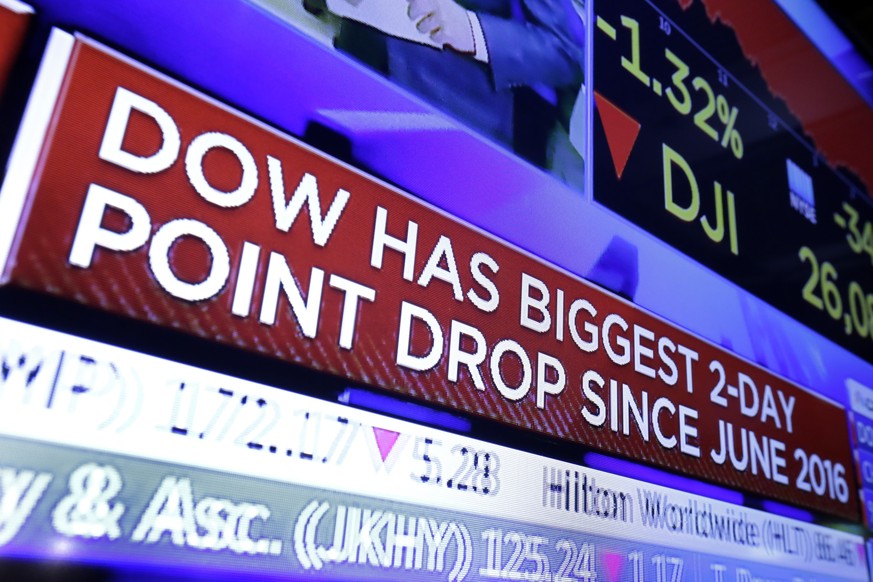 A television screen on the floor of the New York Stock Exchange displays headlines the day&#039;s story, Tuesday, Jan. 30, 2018. The stock market slumped to its worst loss since August, giving back so ...